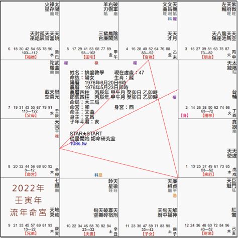 免費流年命盤|免費紫微運勢曲線算命